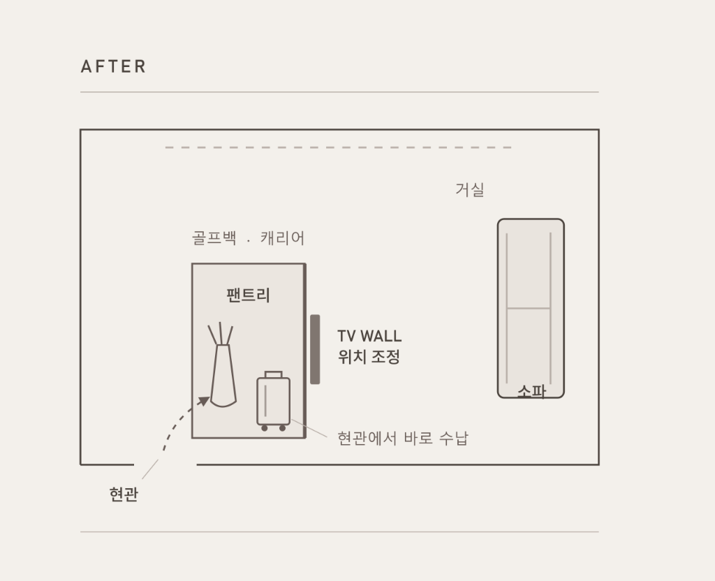 수원 살구골 현대7단지 현관 가까운 팬트리를 만든 뒤의 공간 관계