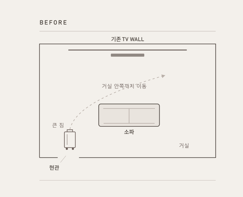 수원 살구골 현대7단지 현관 가까운 수납을 만들기 전 공간 관계